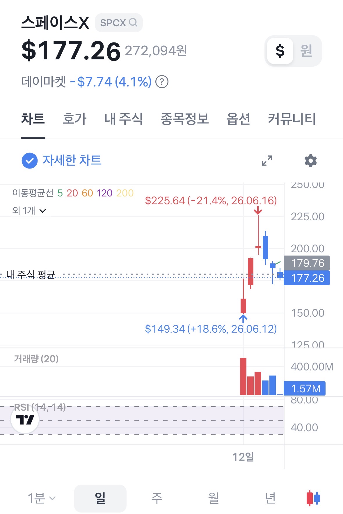 스페이스X 매수 후 증권 앱 캡처